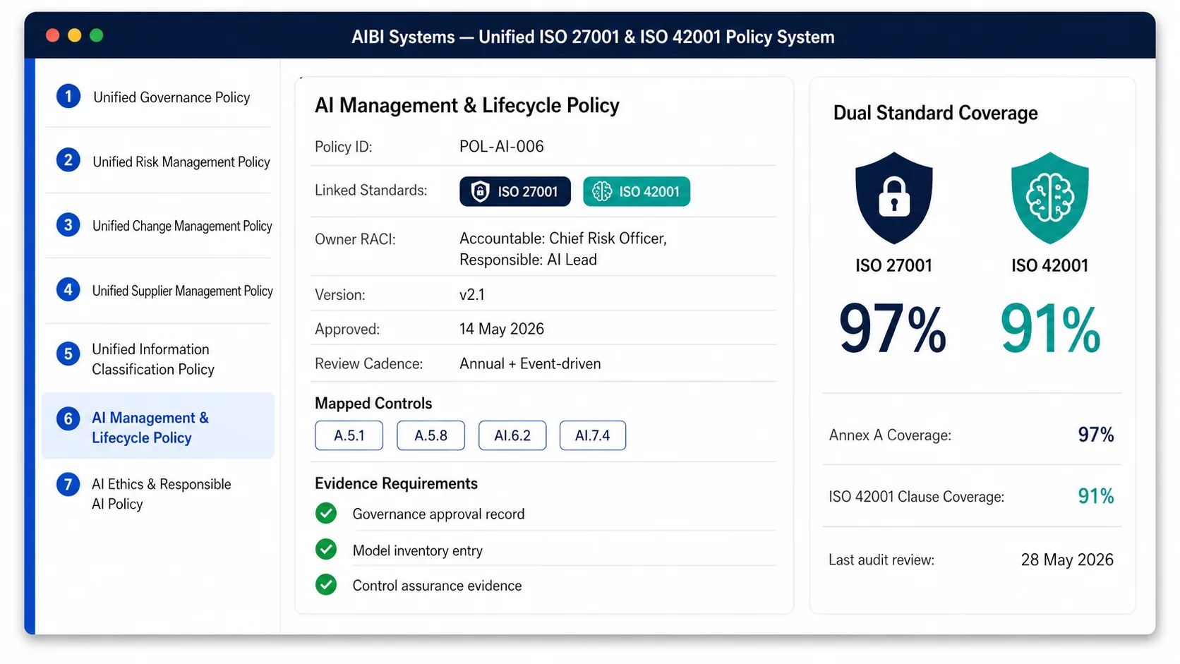 Toolkit 4 - Unified ISO 27001 & ISO 42001 Policy System mockup