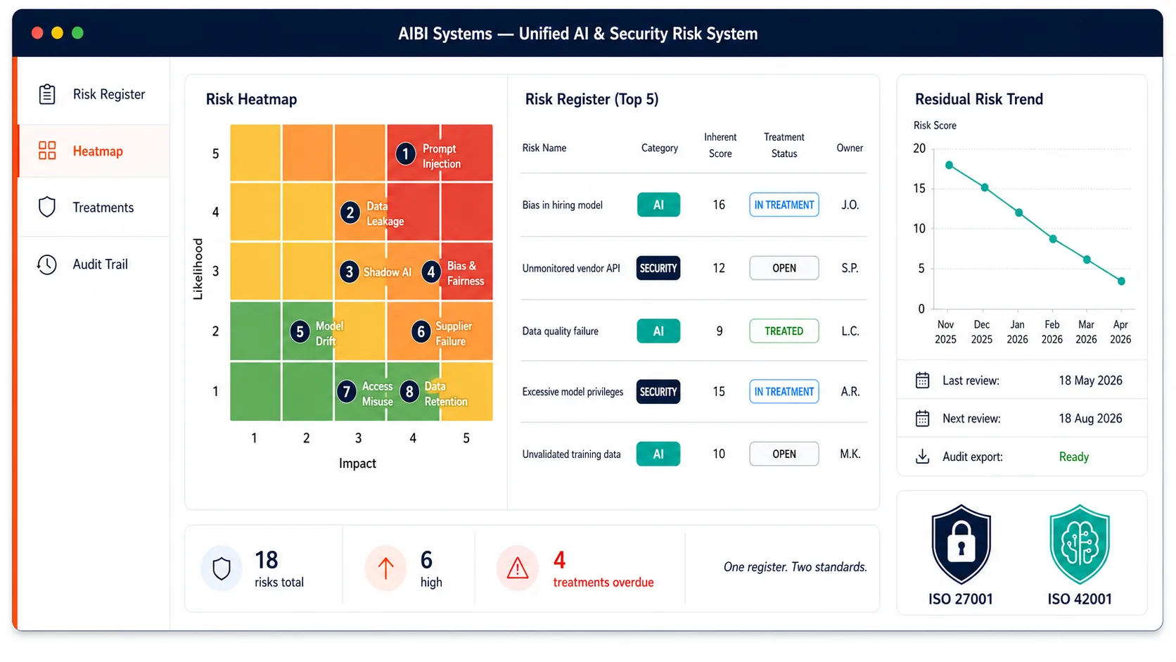 Toolkit 5 - Unified AI & Security Risk System mockup